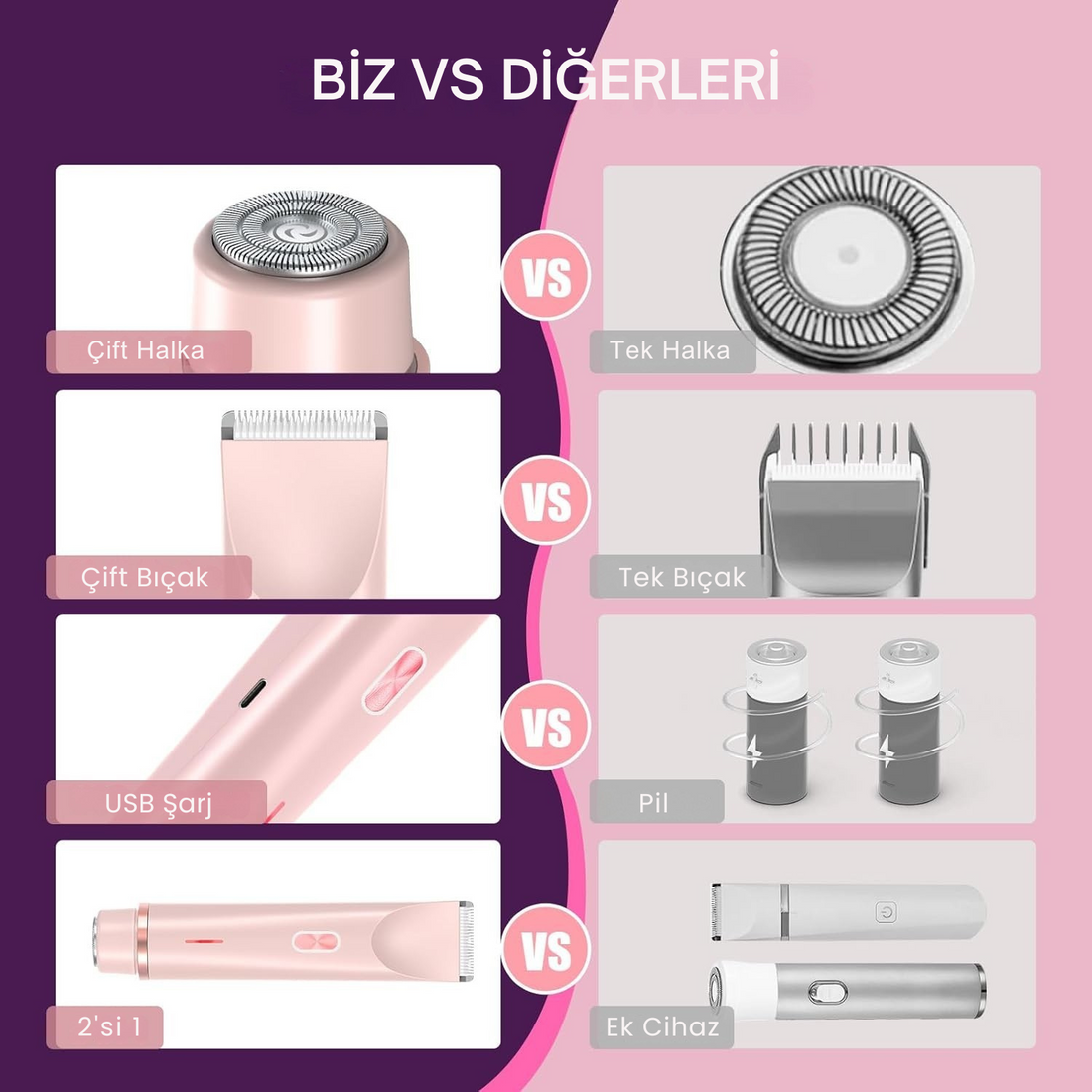 TenderTemps™ Tıraş Makinesi